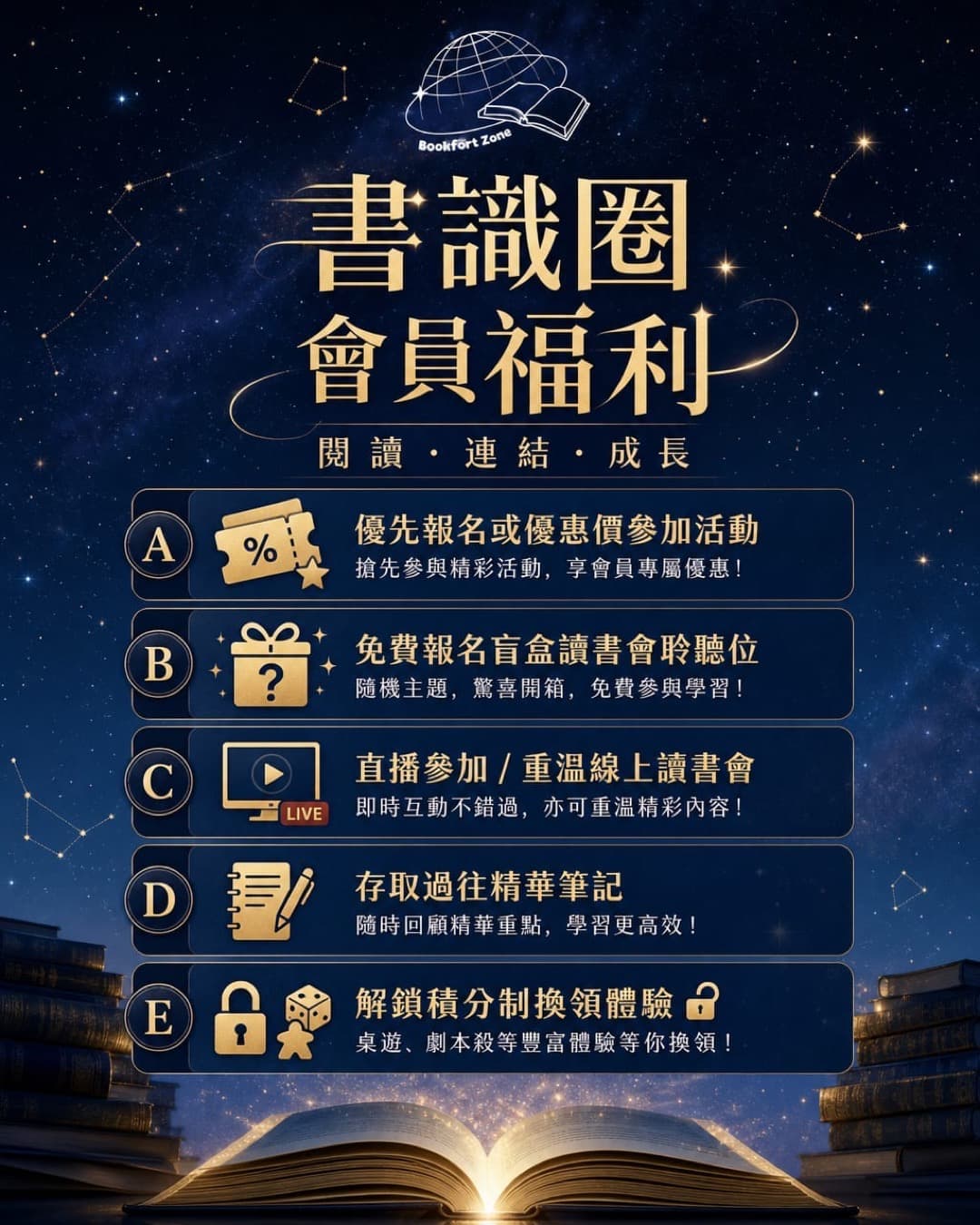 書識圈會員福利：A 優先或優惠報名、B 免費盲盒讀書會聆聽位、C 直播參加及重温線上讀書會、D 存取過往精華筆記、E 解鎖積分制換領桌遊及劇本殺體驗