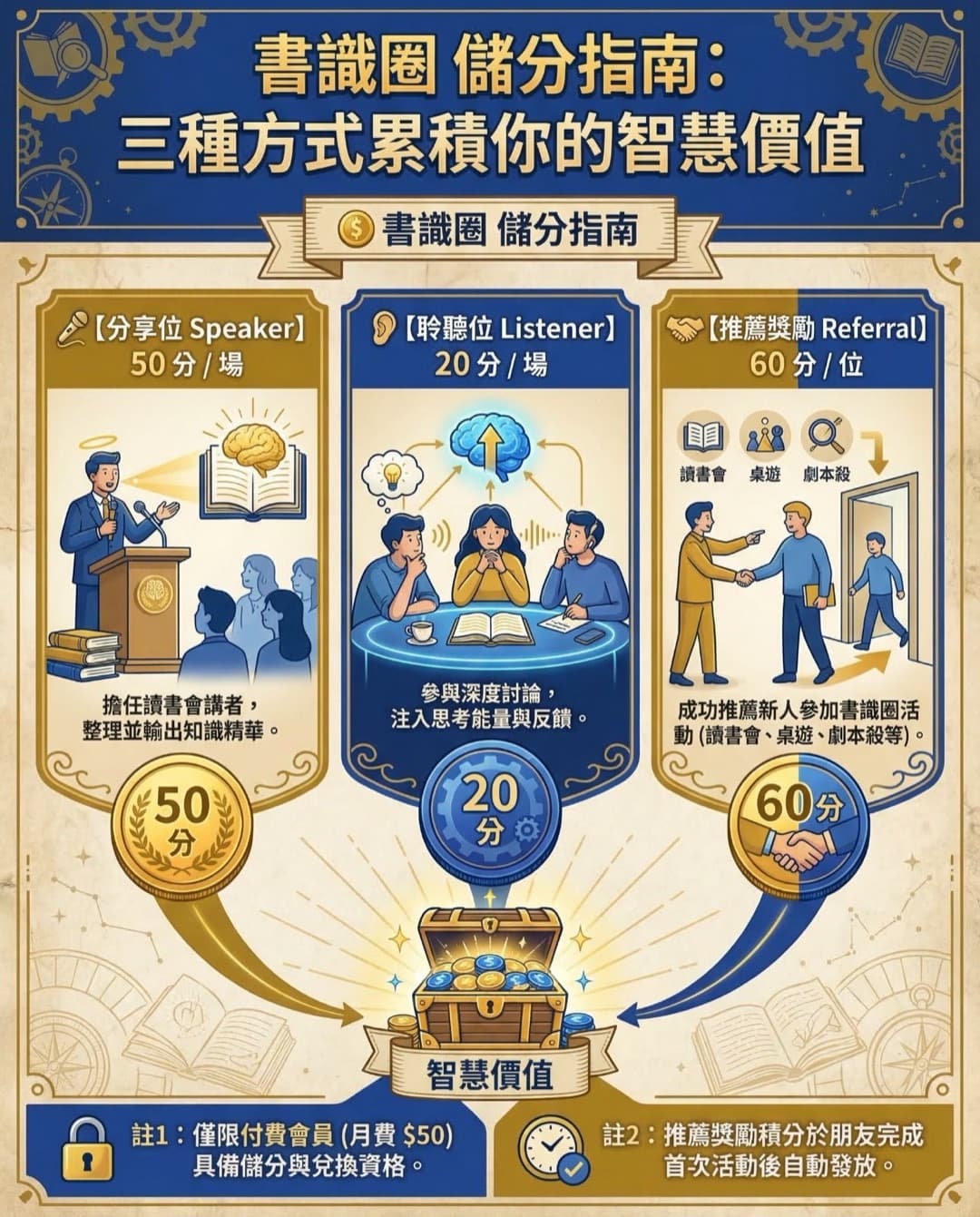 書識圈 儲分指南:三種方式累積你的智慧價值