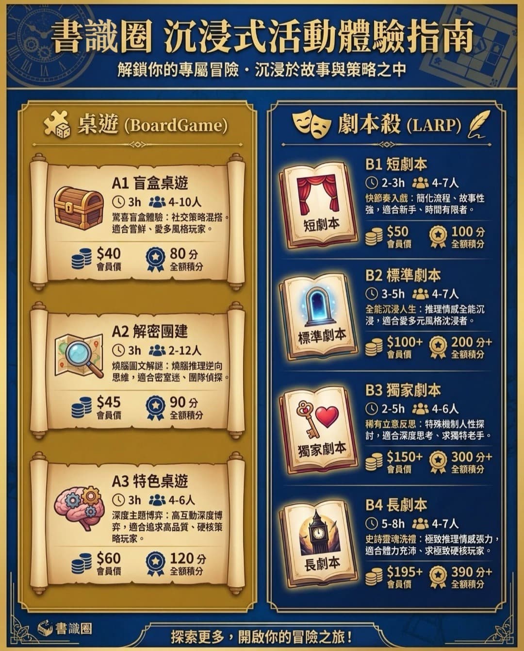 書識圈 沉浸式活動體驗指南:桌遊與劇本殺積分詳情